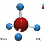 Methane, CH4